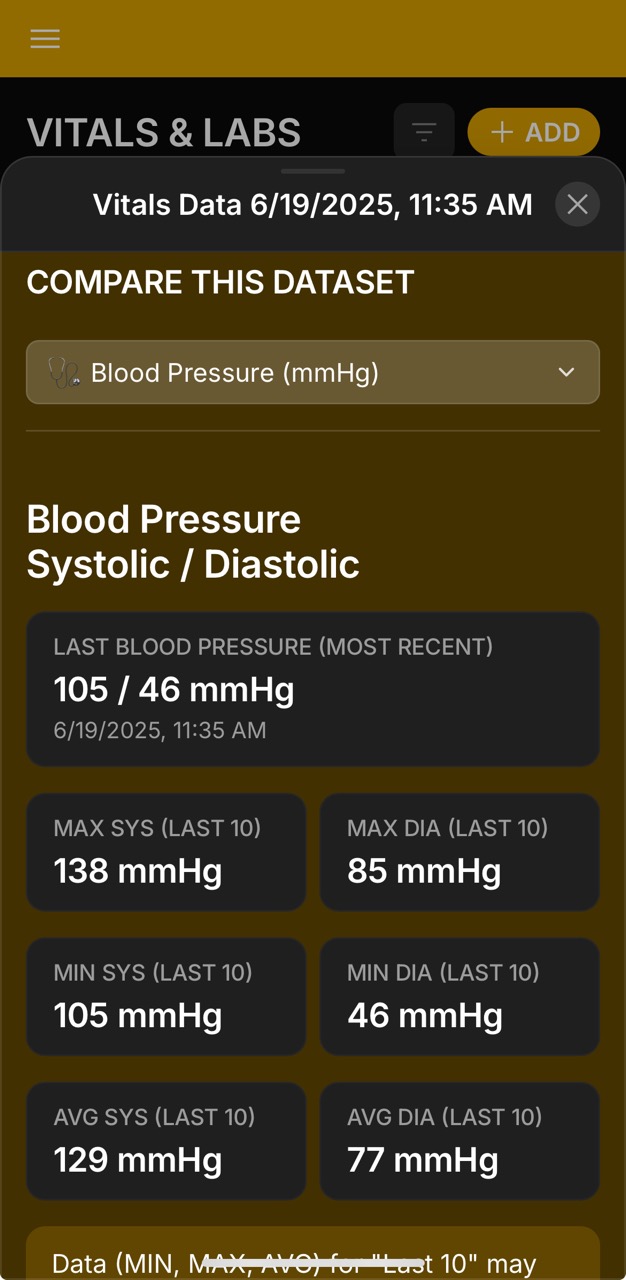 Vitals Detail Page (DOS 06.19.2025, Compare BP)